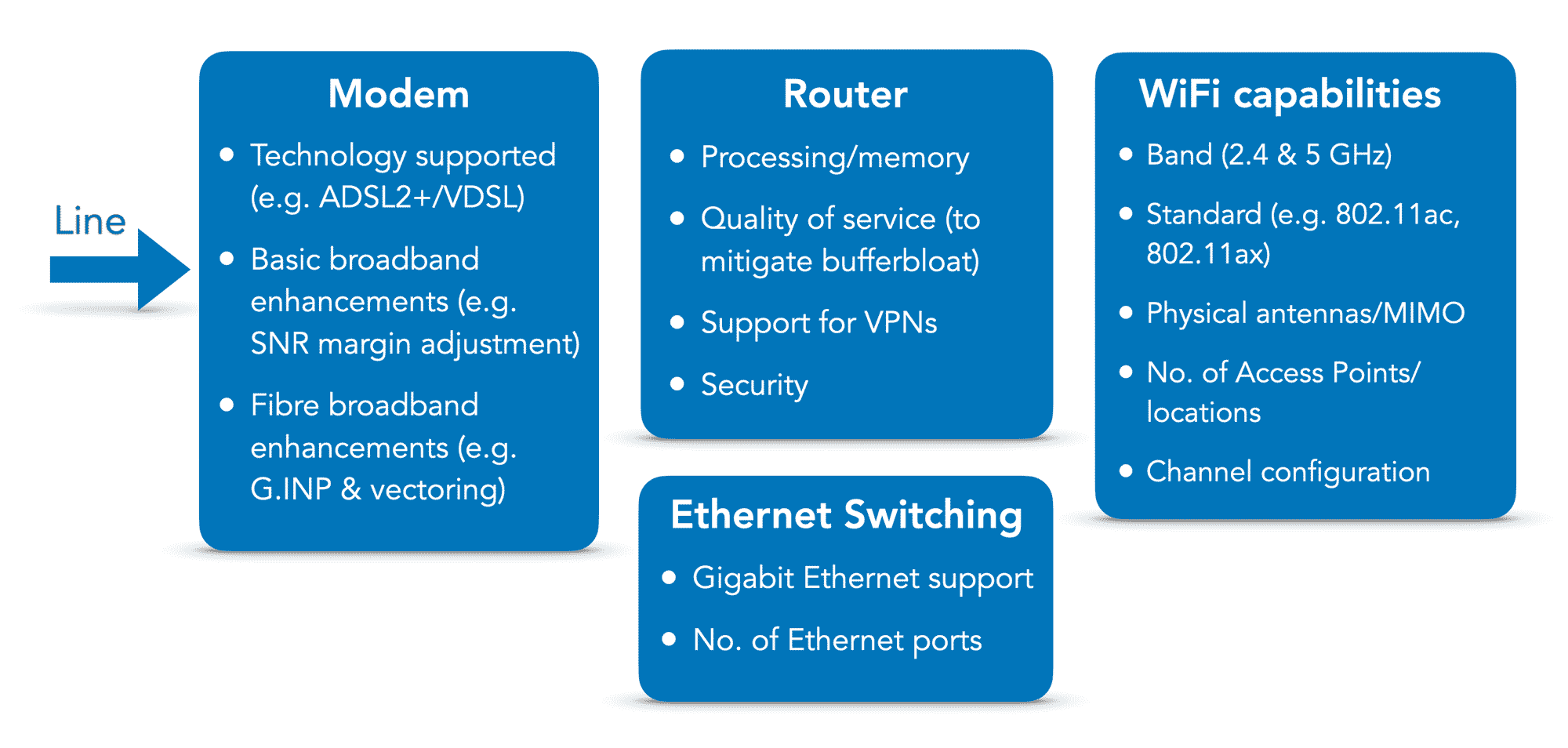 Router diagram